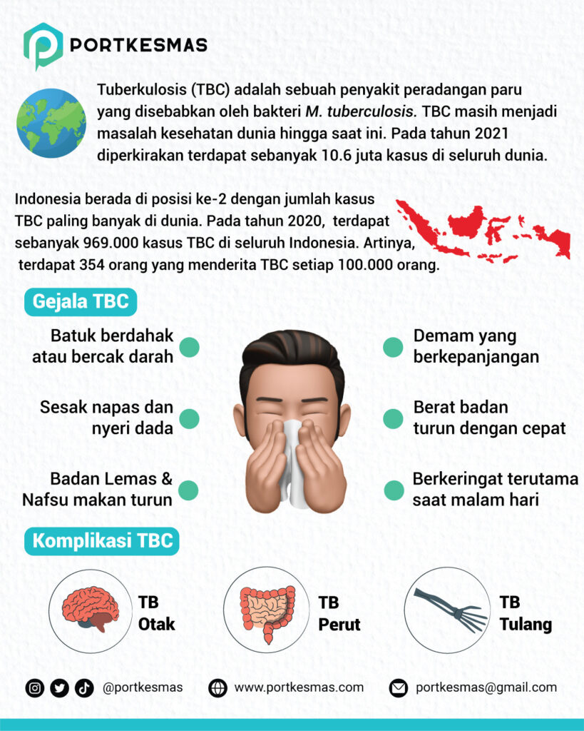 Hari Tuberkulosis Sedunia 2023 – Portal Kesehatan Masyarakat